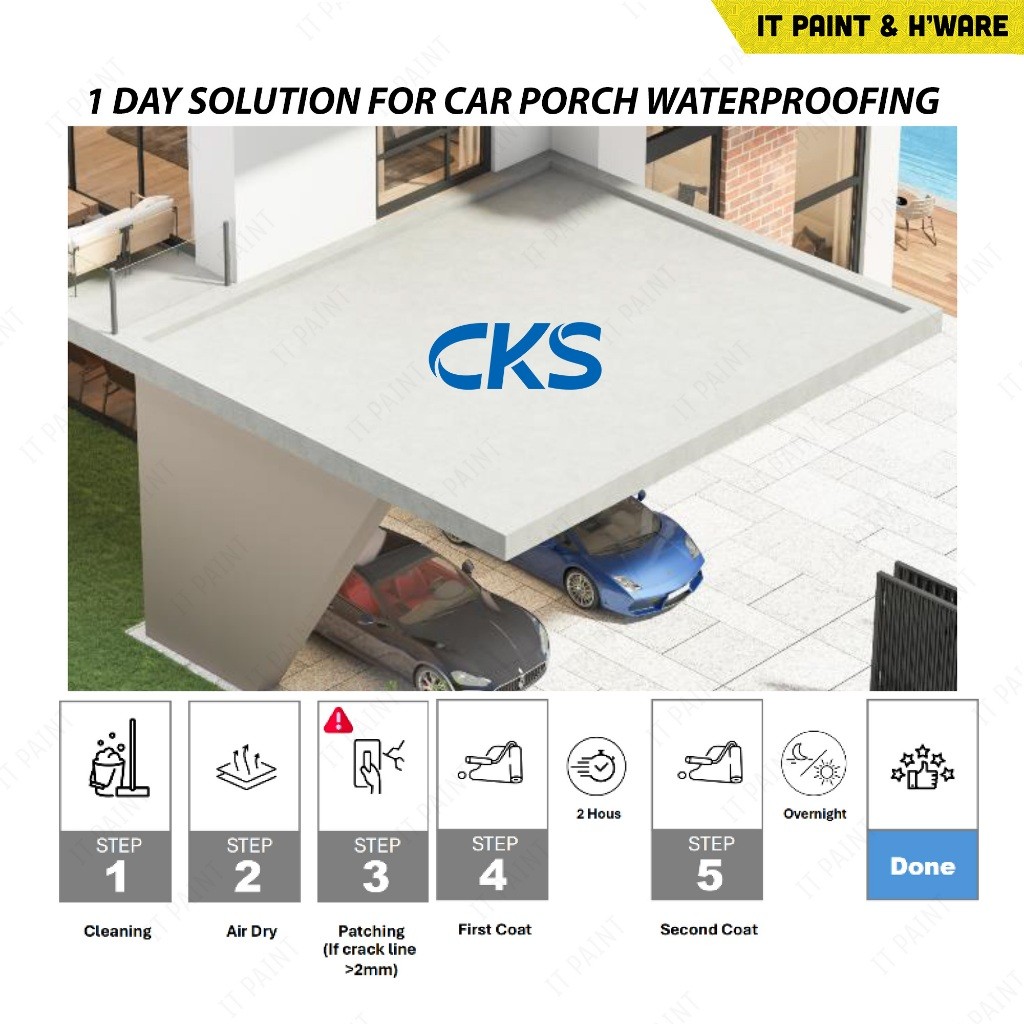 20KG CKS SpiderWeb 906X Waterproofing Coating for Roof and Metal Deck Grey White - Image 4
