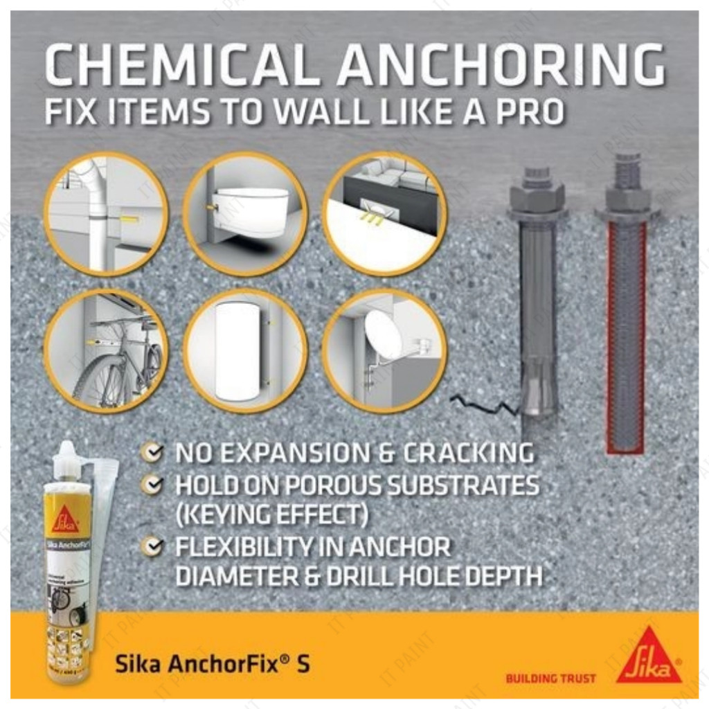 Sika AnchorFix® S Universal Anchoring Adhesive - Image 3