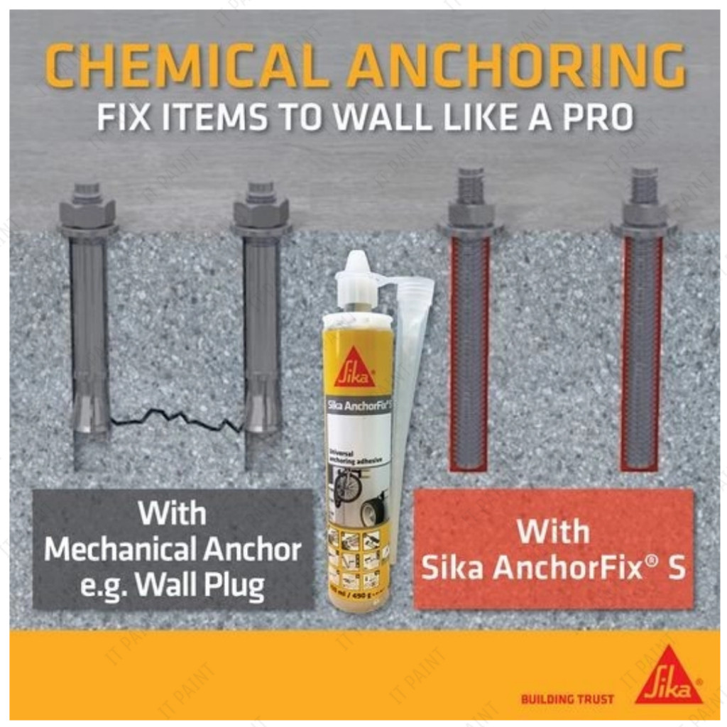 Sika AnchorFix® S Universal Anchoring Adhesive - Image 4